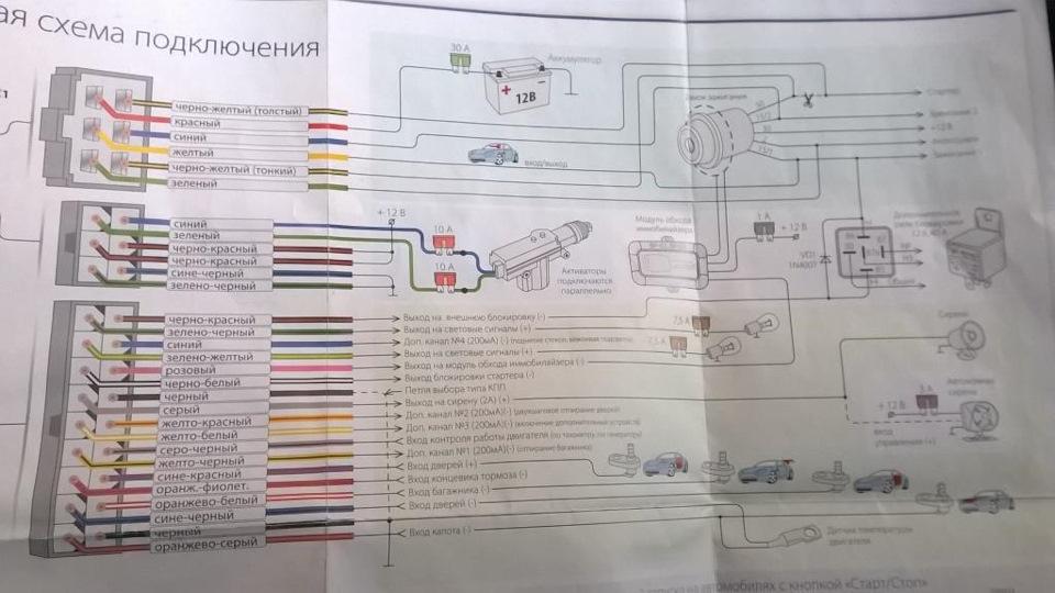 Cenmax st 8a сигнализация с автозапуском инструкция