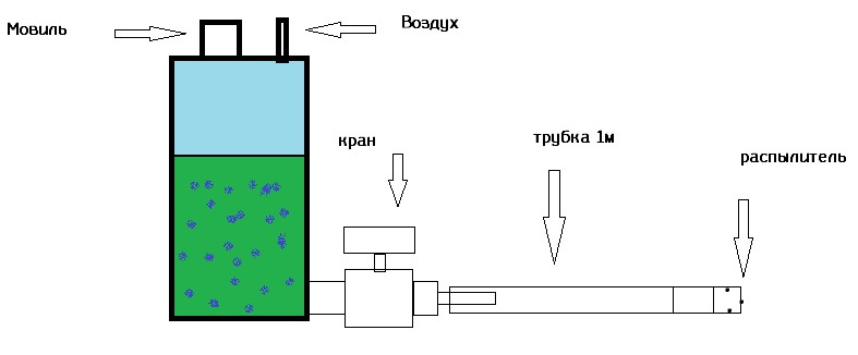Мовильник своими руками (Часть 1) — Lada Гранта Лифтбек (1G), 1,6 л ...
