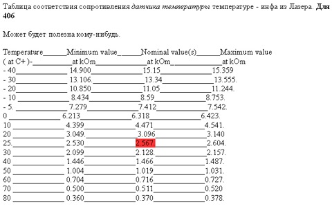 Датчик температуры воздуха с отрицательным температурным коэффициентом сопротивления