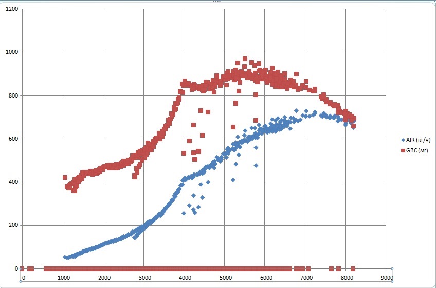 ca306cas 960 для чего дудки в ресивере
