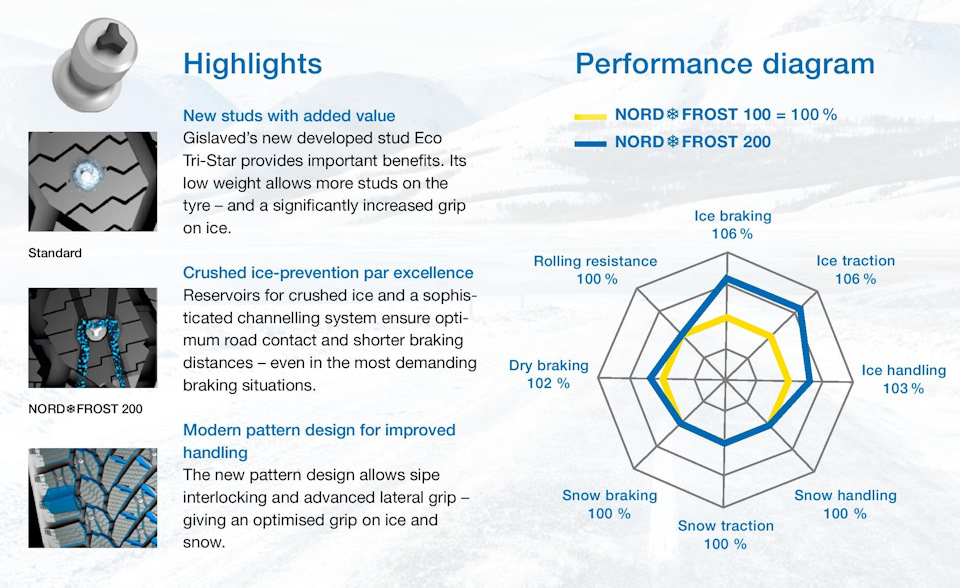 Сравнение с NordFrost 100 — Ford Mondeo V