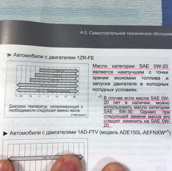 чем заменить масло тойота 0w20. Смотреть фото чем заменить масло тойота 0w20. Смотреть картинку чем заменить масло тойота 0w20. Картинка про чем заменить масло тойота 0w20. Фото чем заменить масло тойота 0w20