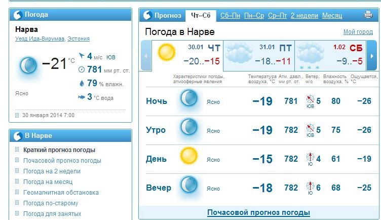 Погода димитровград почасовой точный прогноз погоды