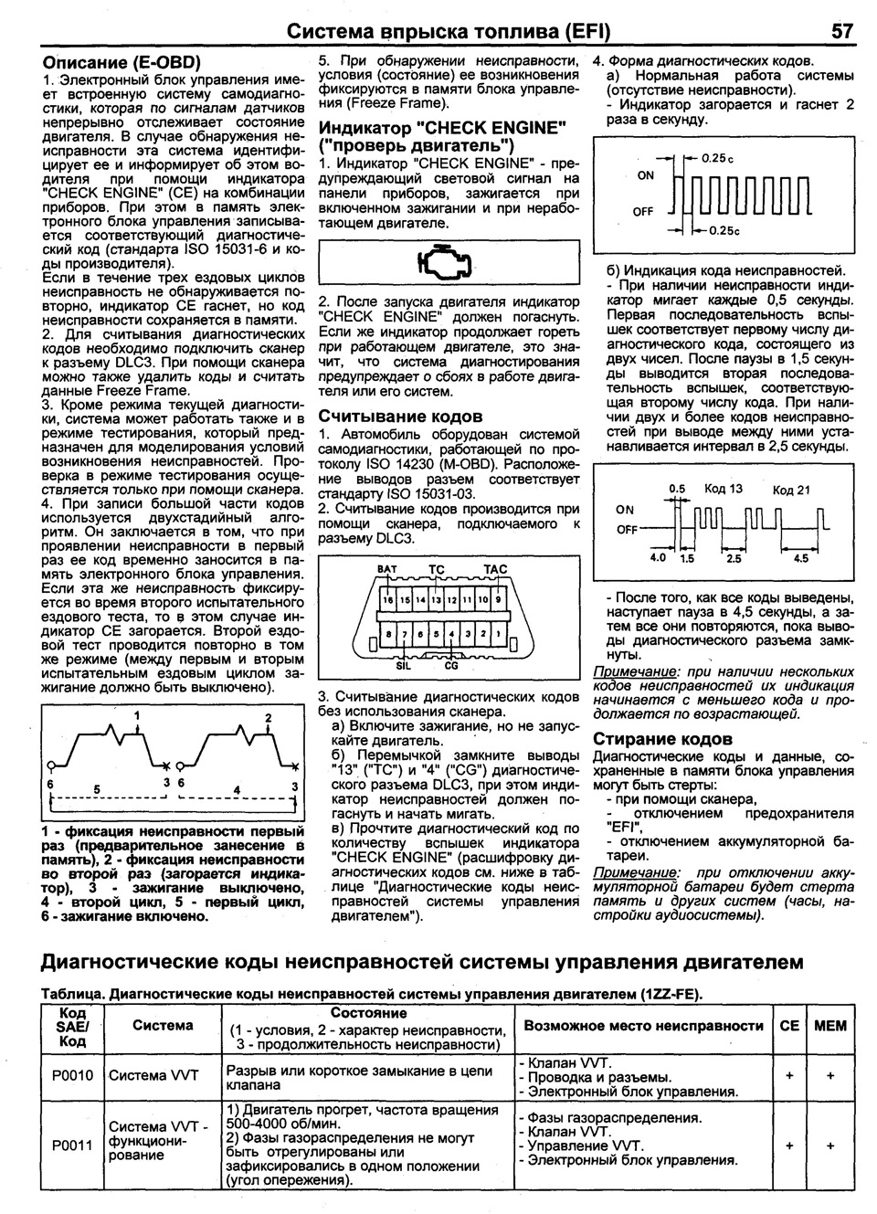 1zz fe двигатель. 1zz fe тойота. 4 4zz-fe схема. 1zz fe тойота. Двигатель тойота 1zz-fe.