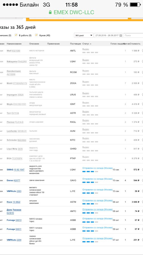 8321580 Масло моторное WOLF | Запчасти на DRIVE2