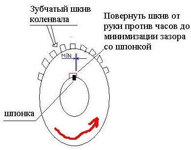 Фото в бортжурнале Citroen C5 (1G)