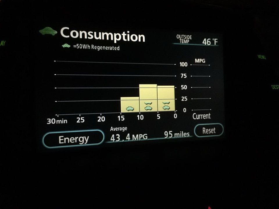 Расход Приуса весной :) — DRIVE2