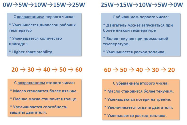 Классификация SAE в картинках — DRIVE2