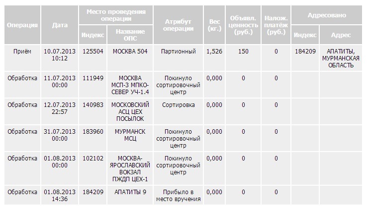 Карта сортировочных центров почты россии