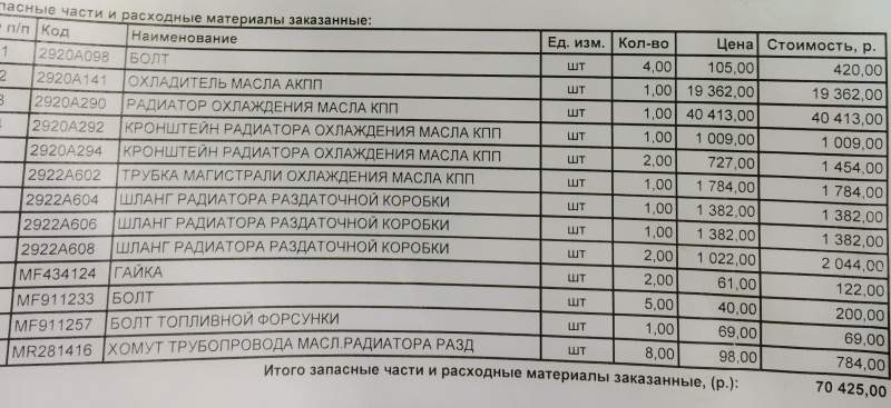 MR281416 ХОМУТ ТРУБОПРОВОДА РАДИАТОРА РАЗД.КОР. Mitsubishi | Запчасти ...