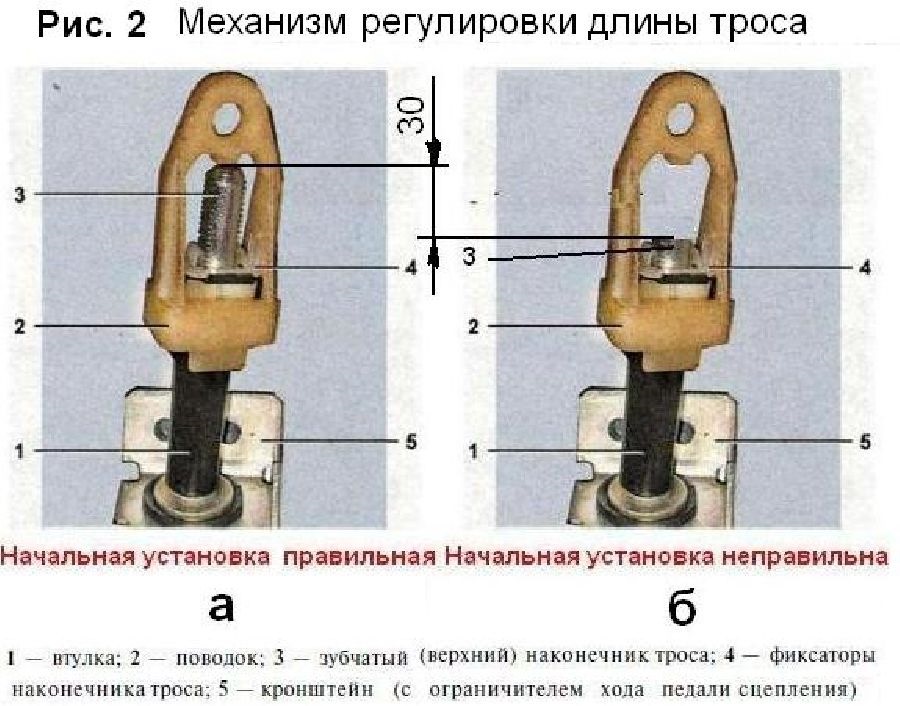 Как правильно регулировка сцепление на калине