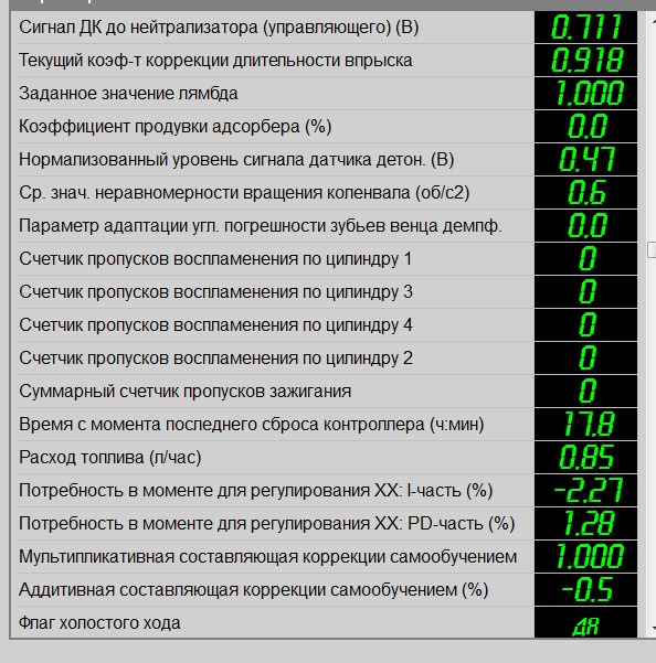 Лада гранта пропуски воспламенения для защиты нейтрализатора