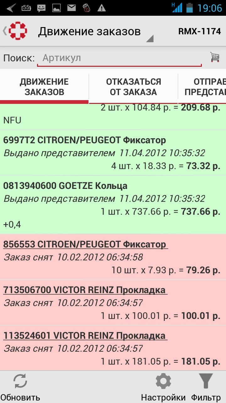 Стоимость владения машиной — Peugeot 307, 1,6 л, 2001 года | расходники |  DRIVE2