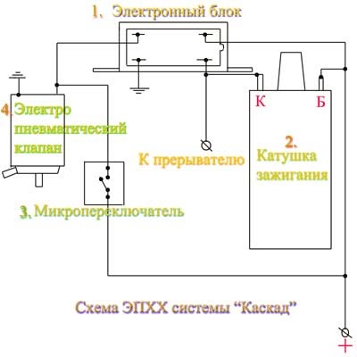 Блок управления эпхх газель 402 схема подключения Статическое зажигание или зажигание без бегунка - Москвич 407, 1,5 л, 1962 года 