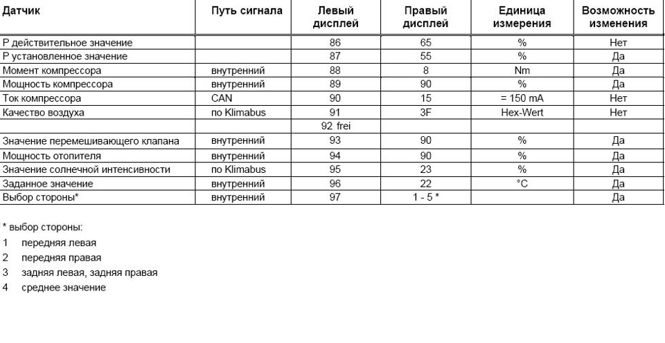 Таблица заправки кондиционера мерседес