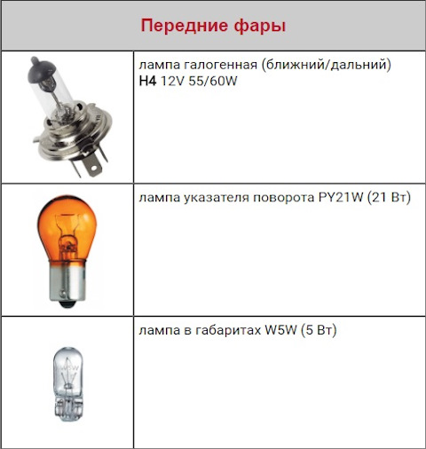 Как заменить лампочку ниссан ноут