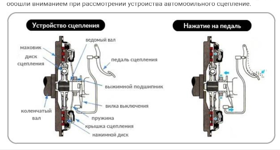 Как выжимать сцепление на механике. Двухдисковая муфта сцепления состоит из. Двухдисковое сцепление принцип работы. Как устроено порошковое сцепление