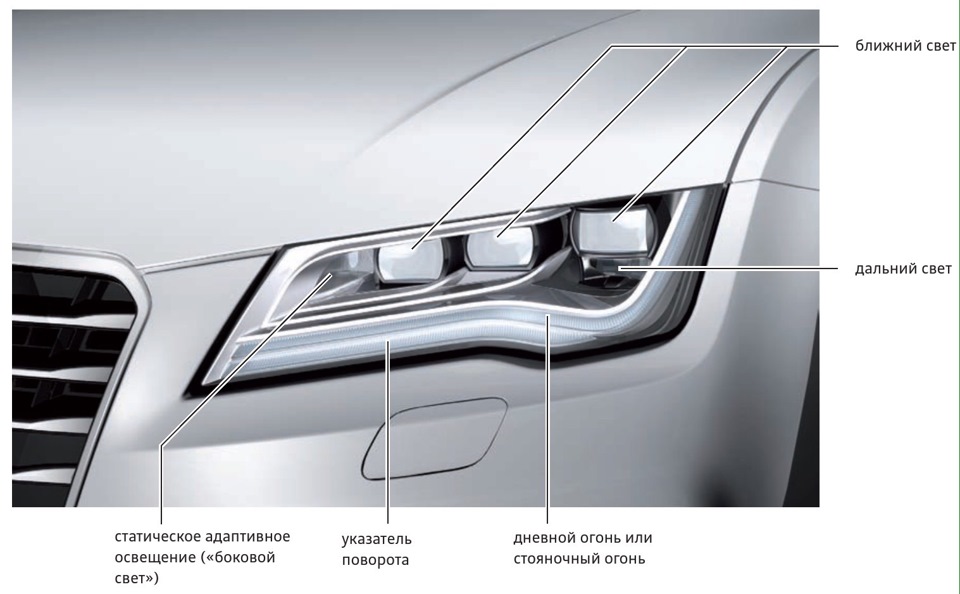 Led фара audi