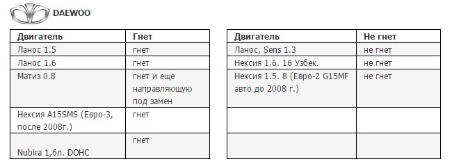 Лада гранта лифтбек гнет или не гнет клапана