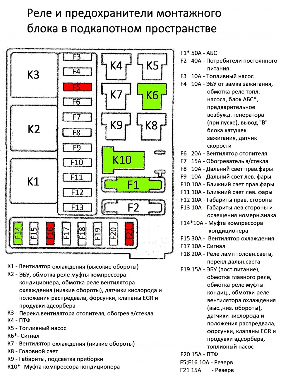 Предохранители Дэу Матиз и реле: схемы где находится блок