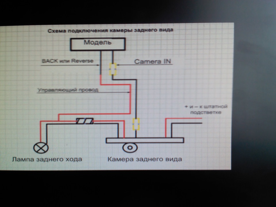 Схема подключения камеры заднего хода на авто