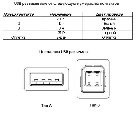 Схема разъема usb порт