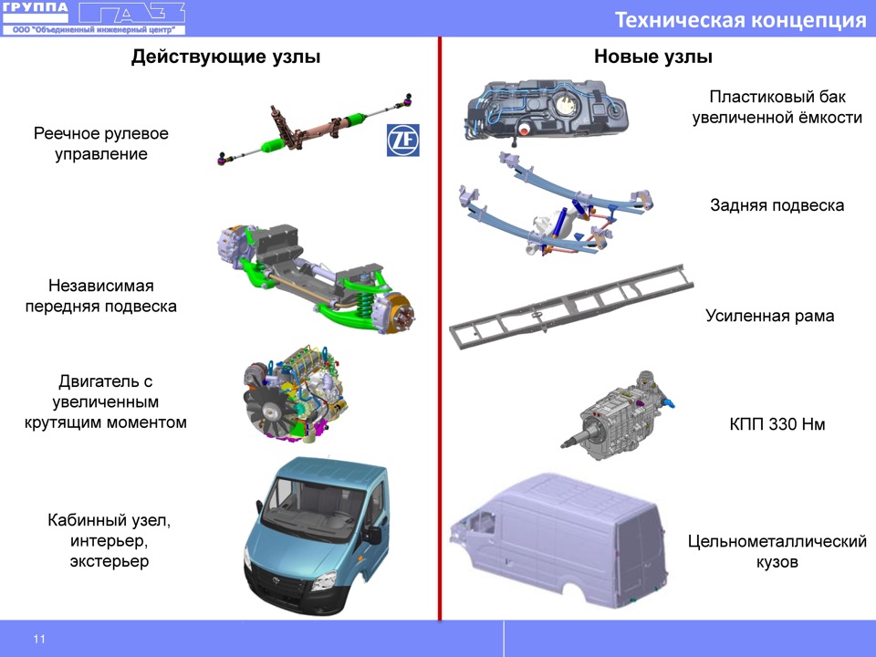 Газель некст интерьер экстерьер