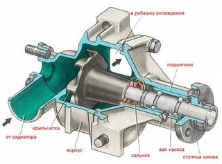На автомобиль трубчатый радиатор. Смотреть фото На автомобиль трубчатый радиатор. Смотреть картинку На автомобиль трубчатый радиатор. Картинка про На автомобиль трубчатый радиатор. Фото На автомобиль трубчатый радиатор