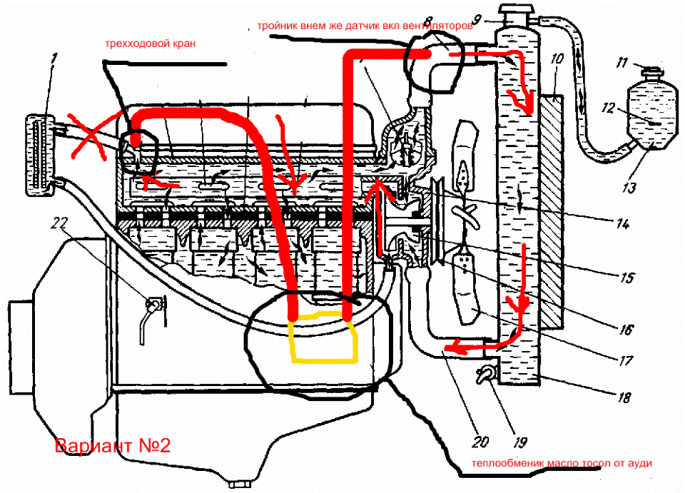 Схема движения охлаждающей жидкости на уаз буханка