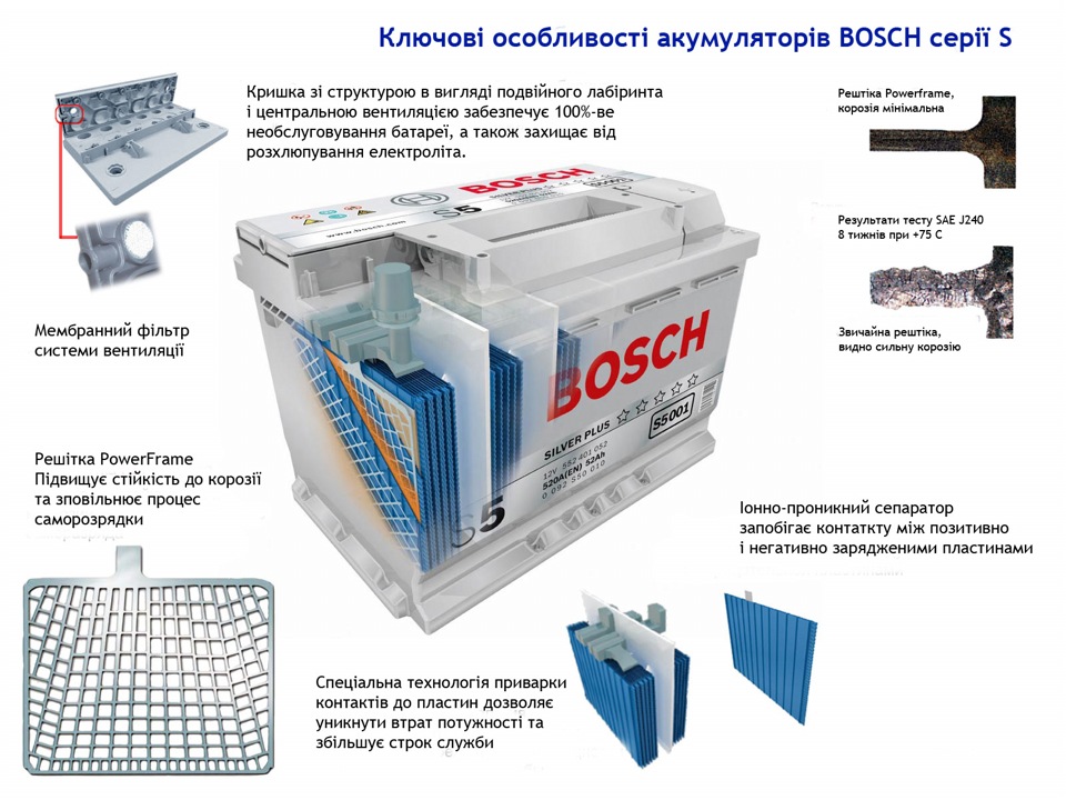 Что находится внутри аккумулятора Bosch S5 + крепление АКБ Sti pink. - Subaru Legacy (BL/BP), 3 л, 2007 года расхо