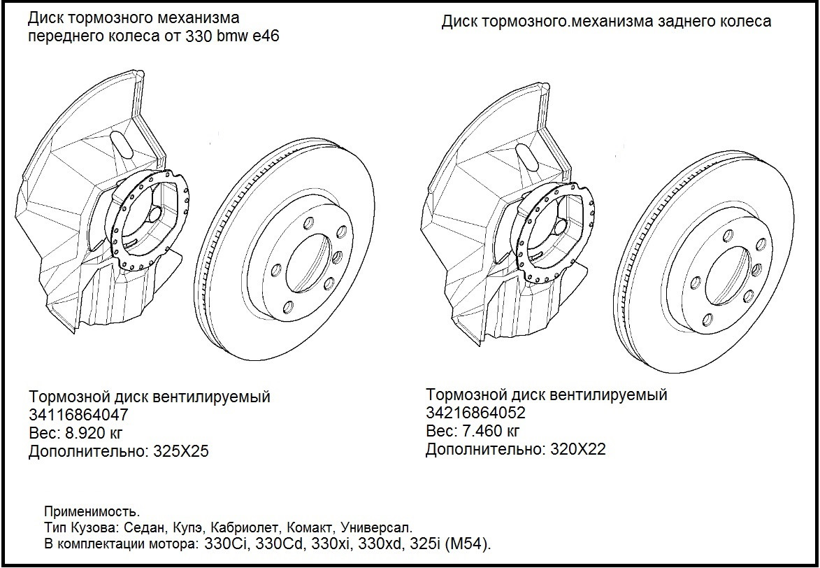 Минимальный тормозной