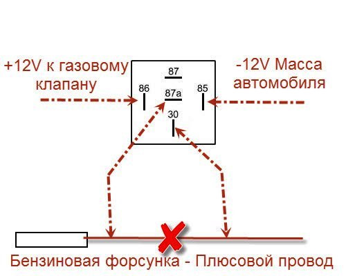 Схема эмулятора форсунок