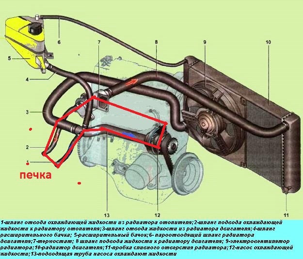 Схема подключения патрубков ваз 2112 16 клапанов