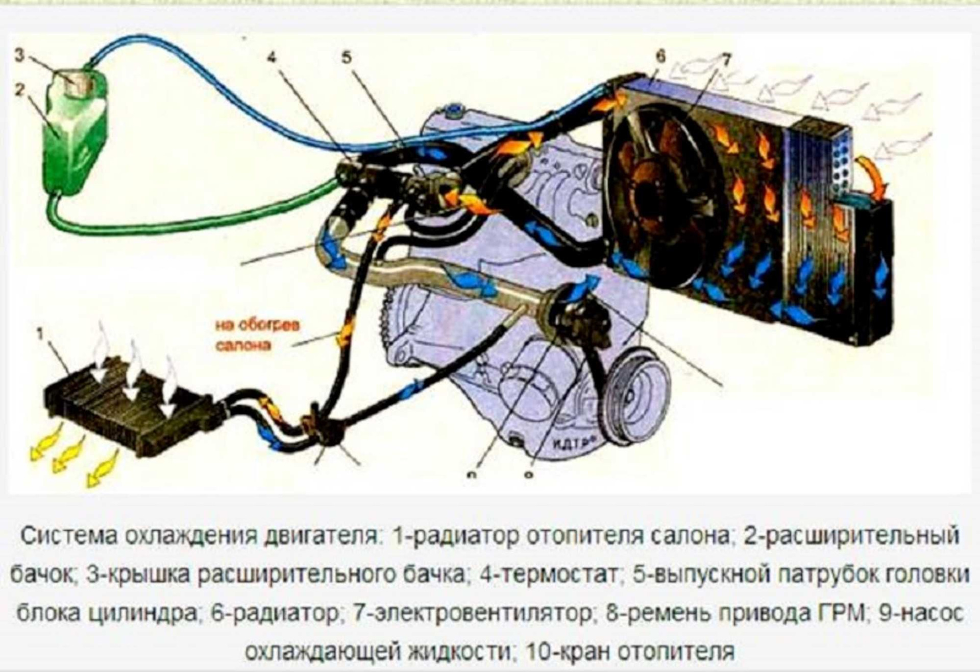 Зимняя эксплуатация: защита от замерзания тосола