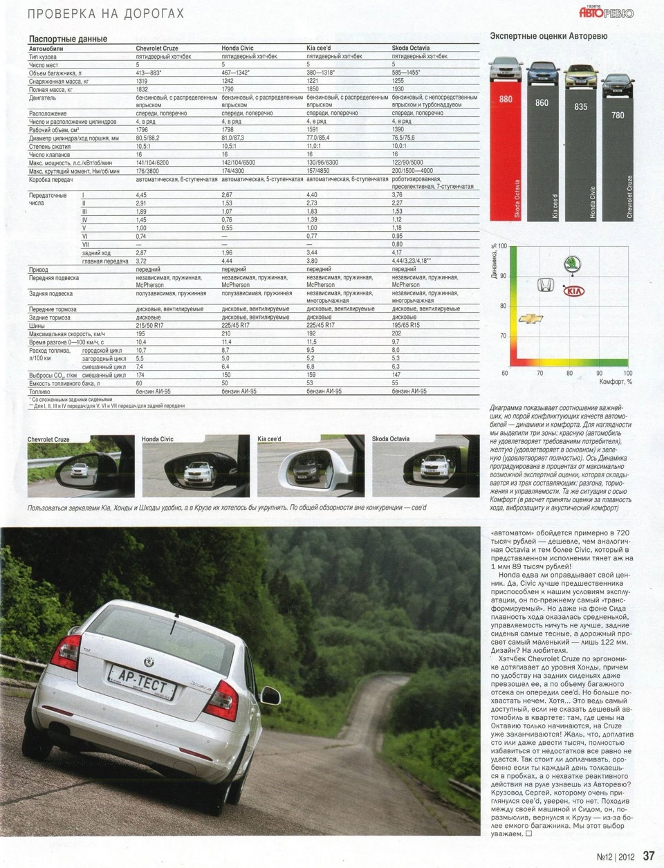 Skoda octavia покупать или нет восемь рецензий журналистов авторевю