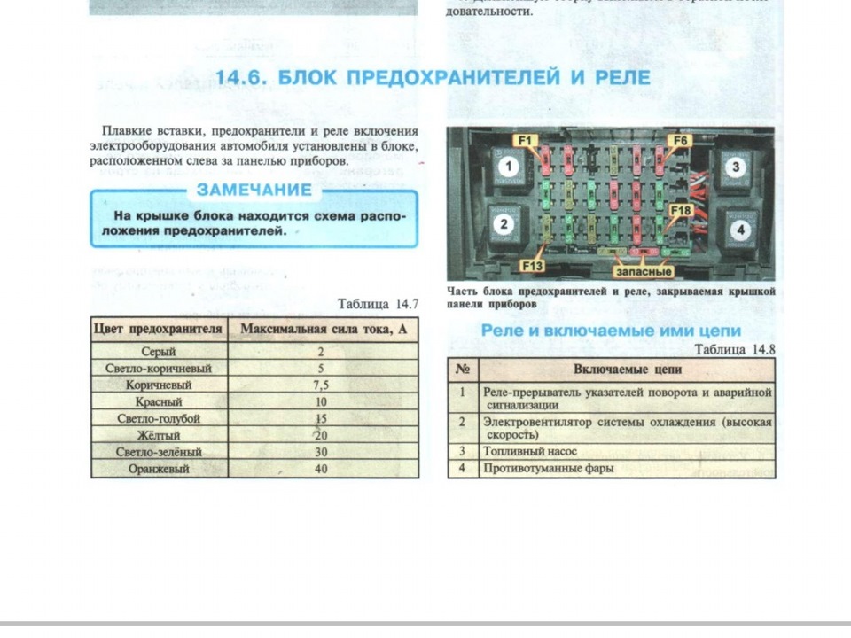 Алгоритм замены перегоревшего предохранителя