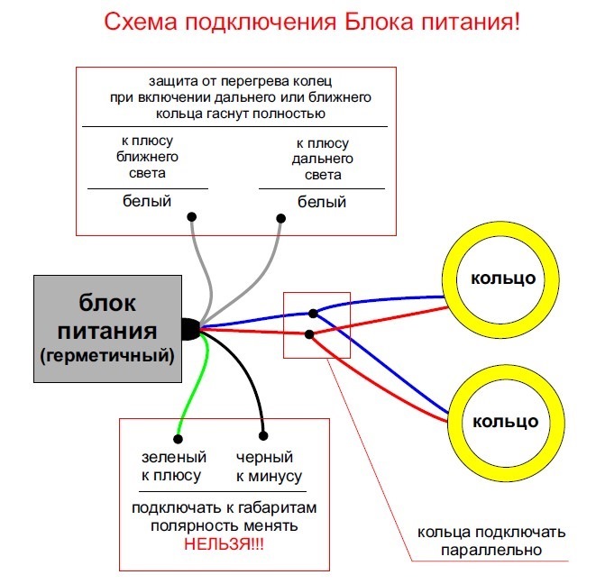 Как подключить ангельские глазки. Схема подключения двухцветных ангельских глазок. Схема подключения ангельских глазок к габаритам. Схема подключения ангельских глазок ВАЗ 2106. Схема подключения линз с ангельскими глазками.