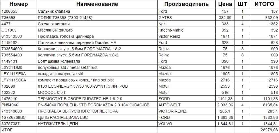 Прайс форд фокус 2