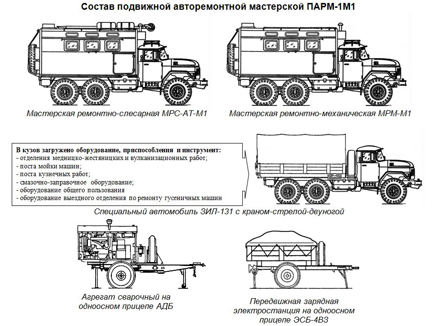 Водитель парм кто это