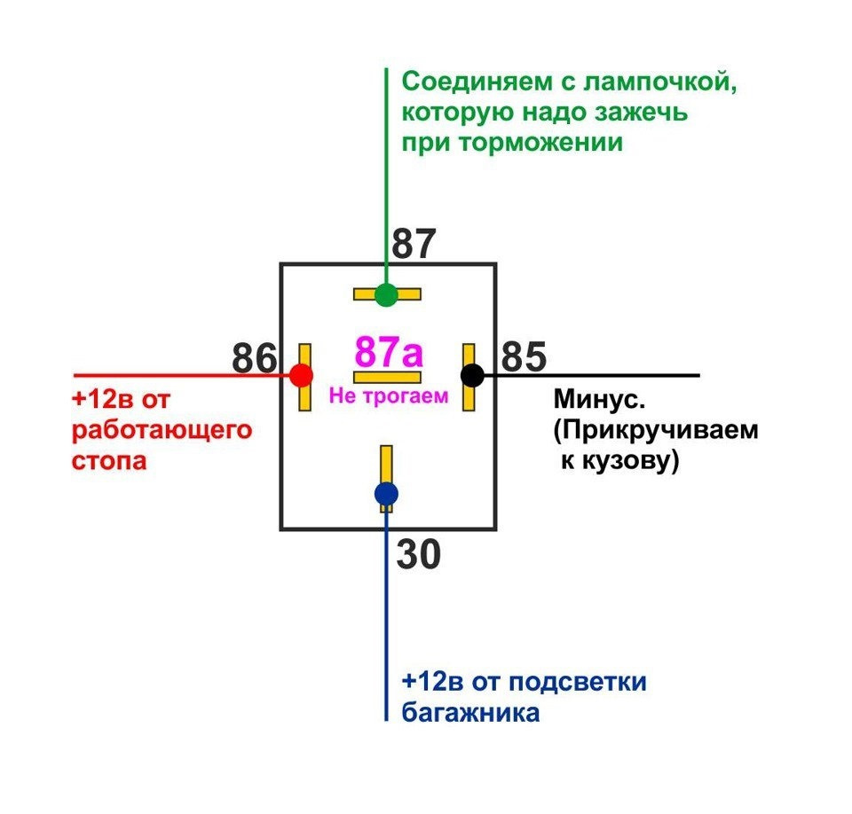 При включении габаритов