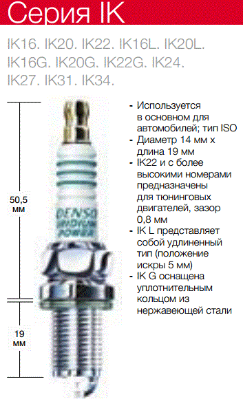 Свечи на пропан. Свечи зажигания иридиевые Денсо свечной зазор. Иридиевые свечи зажигания Denso. Зазор свечи зажигания свечи Денсо. Зазоры иридиевых свечей Денсо.