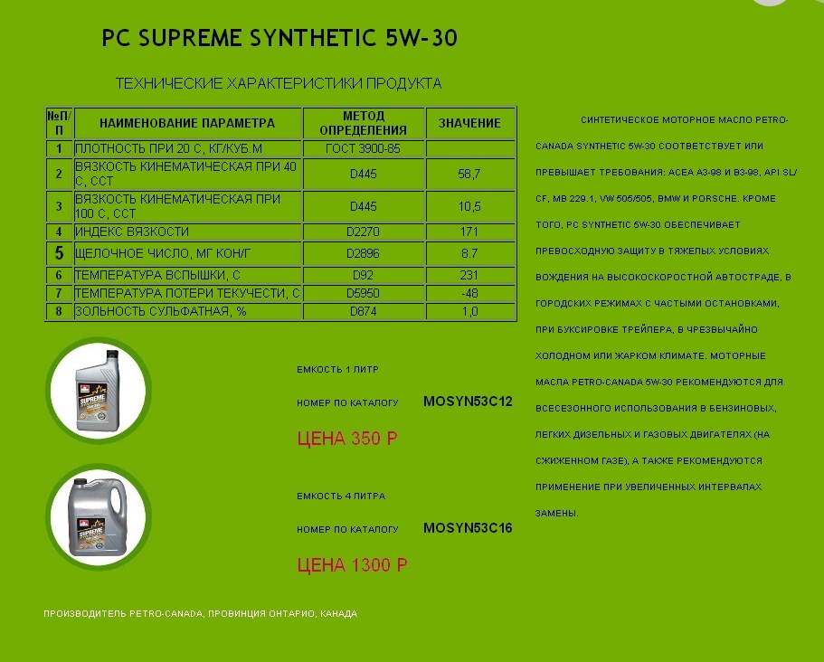 Petro-Canada 5w30 и его характеристики — Toyota Corolla (120). Запчасти на фото: 390085, MOSYN53C12, MOSYN53C16