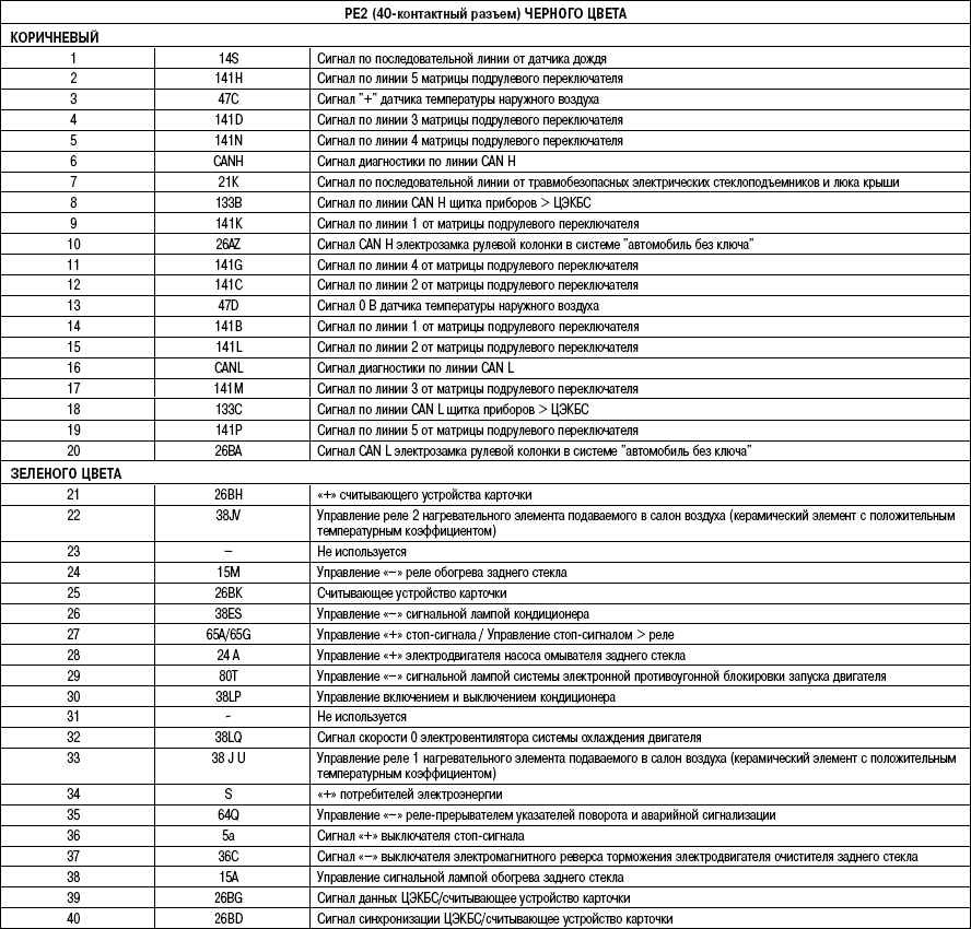 Самодиагностика рено сценик 2 как включить