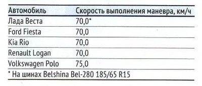 Что лучше форд фиеста или фольксваген поло