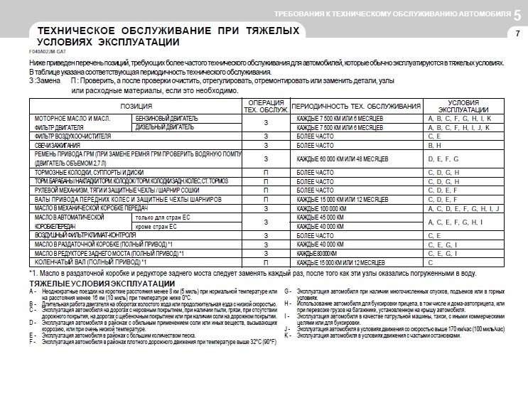 Регламент ТО Хендай ix35