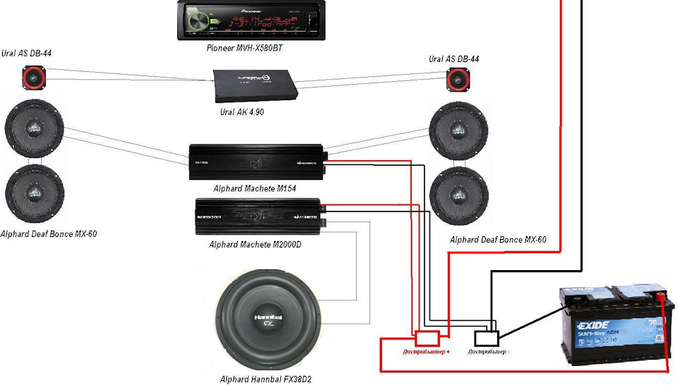 Схема подключения рупоров к усилителю без кроссовера