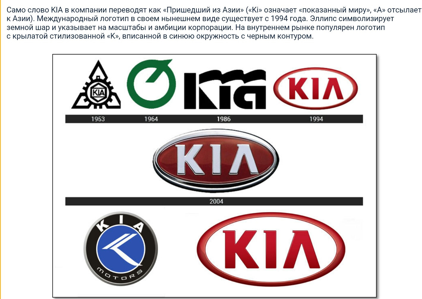 Компания перевод. Знак Киа. Киа лого старый. Эволюция значков Киа. Логотип Киа 1944.