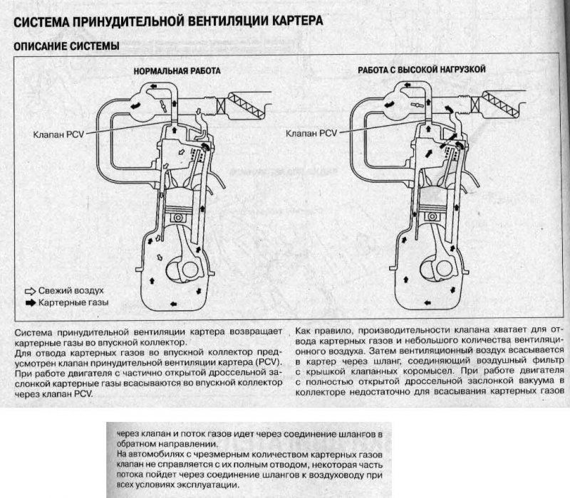 Отвод картерных газов скутер 150 схема подключения Маслосборник в контур вентиляции картера - Dodge Ram, 5,7 л, 2004 года тюнинг DR