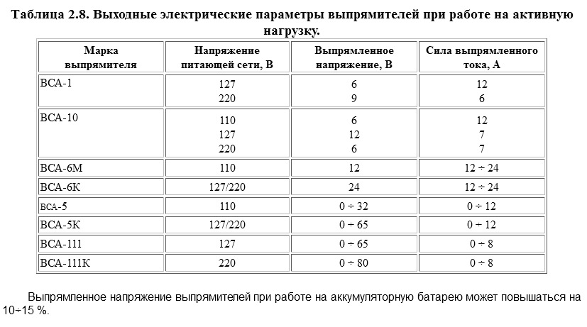 Выпрямитель вса 5а схема принципиальная электрическая