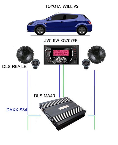 Car audio - Toyota Will VS 18 L 2002